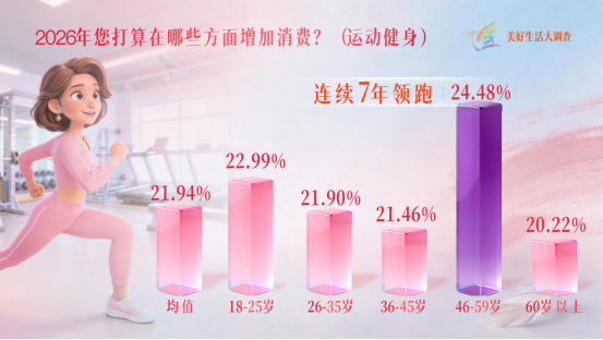 女性消费，超43%因为“它”！重要数据，揭秘→