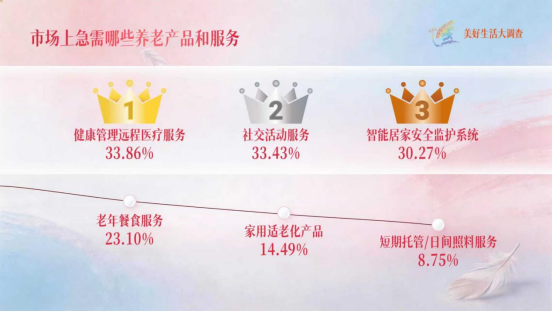 女性♀️消费，超43%因为“它”！重要数据，揭秘→