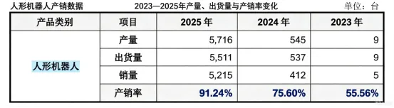 宇树科技明日申购 科创板IPO开启