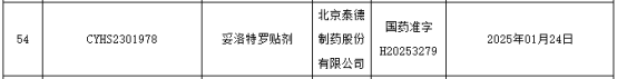 透皮贴剂赛道红火！中生制药、九典、海纳等加速布局，哮喘、镇痛重磅品种爆发