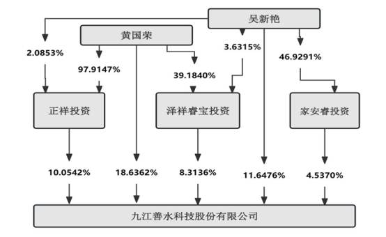 董事长被刑拘，妻子"闪离"获9亿元股份