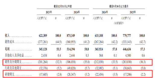 递表港交所遭身份拷问：爷爷的农场陷“假洋牌”争议
