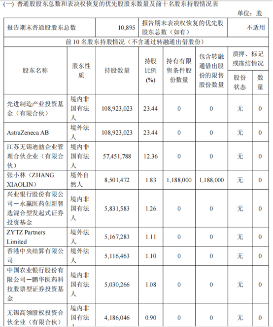 迪哲医药授出舒沃哲全球权益获6亿美元首付：是关联交易下的“输血”，还是国际化的最优解？