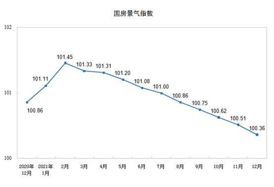 国家统计局：2021年全国房地产开发投资增长4.4%