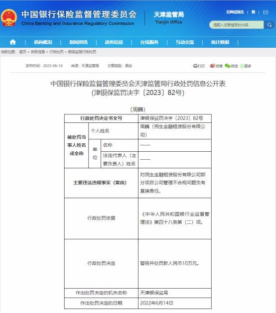 民生金租被罚300万元 前董事长周巍被罚10万元