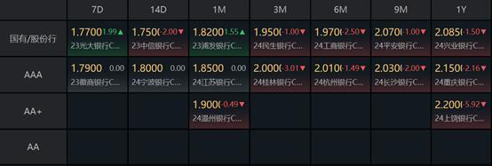 超长期特别国债来了 债市迎利好，长债利率料回归