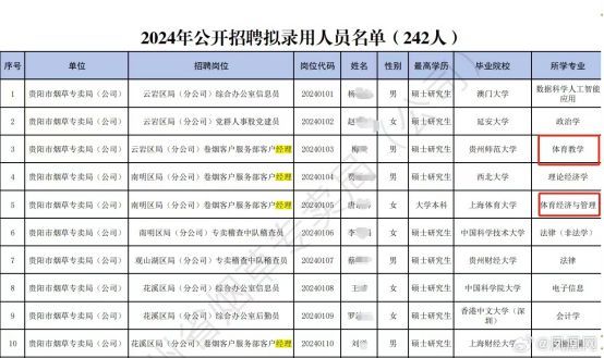 媒体：烟草局招体育生需说清必要性 岗位与专业匹配引质疑