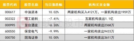 沪深股通合计成交1881.67亿 北向资金活跃度提升