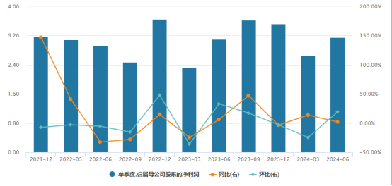 巴菲特，连续出手买入 传媒巨头Sirius XM成焦点