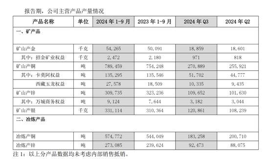 紫金矿业被掠夺黄金价值约2亿美元 安全形势恶化引发关注