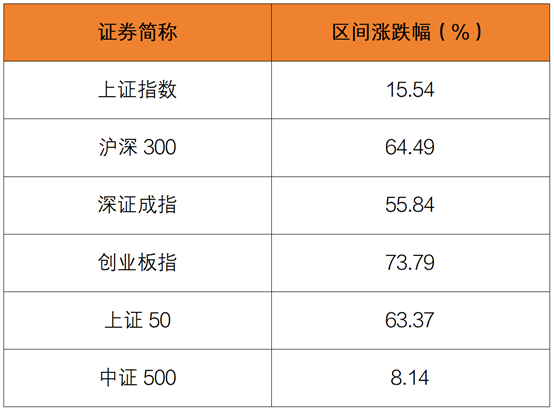 美国大选落地，建筑商信心升至七个月最高 特朗普胜选提振市场