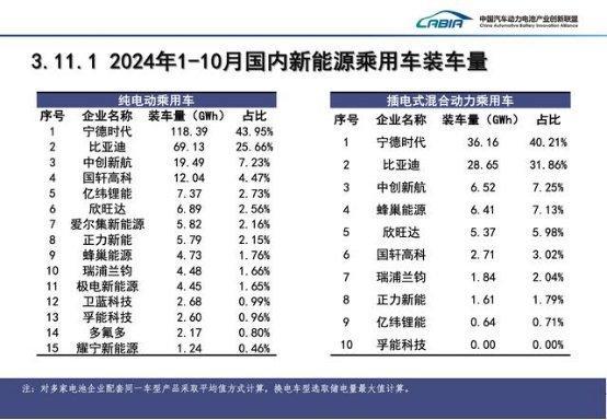 宁德期间加大全固态电板的“注码” 押注将来时刻竞赛