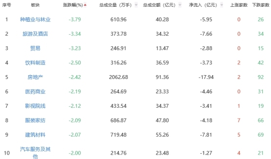 保险银行板块走高 市场表现亮眼