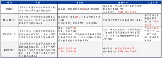 业内：牛市将在攀升中慢行 顶层定调引领市场