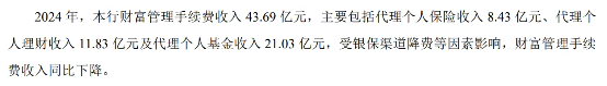 坐擁1.26億零售客戶的平安銀行,，快把自己搞“休克”了 營收凈利潤雙降驚嚇股東