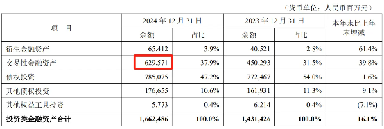 坐擁1.26億零售客戶的平安銀行,，快把自己搞“休克”了 營收凈利潤雙降驚嚇股東