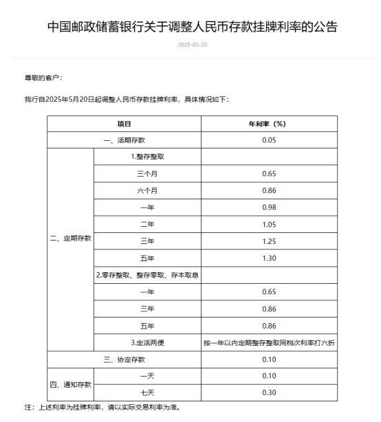 專家談六大行下調(diào)存款利率 市場調(diào)節(jié)機制顯現(xiàn)