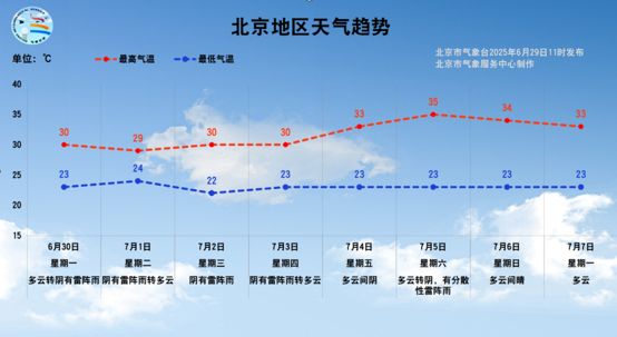 本周京津冀雨一直下 闷热感明显