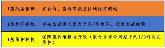 中国需要至少6艘航母！大国海权的必需品