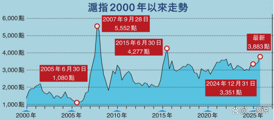 美元💵遭遇50年来最差表现 三因素驱动贬值趋势