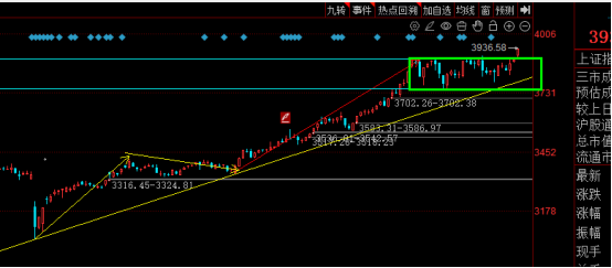 A股再次突破3900点是机会吗