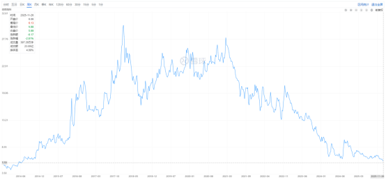 萬科將走向何方 債務(wù)危機逼近