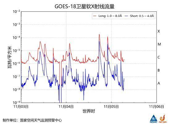 太阳耀斑或干扰通信与导航 社交媒体热议
