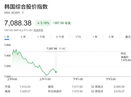 韩股再次跌熔断