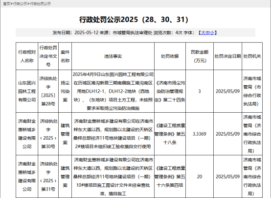 因擅自施工、交付，济南财金惠桥城乡建设有限公司接23万余元罚单
