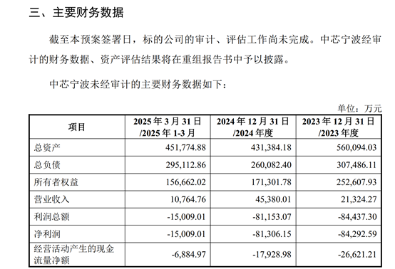 国科微拟并购两年亏16亿元的晶圆厂 交易条款约定：不盈利原股东就锁仓10年