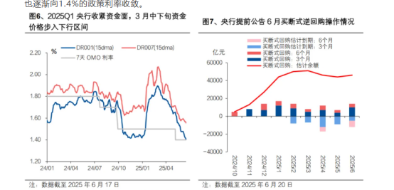 央行护航季末资金，债市回暖，超长期信用债看涨情绪浓