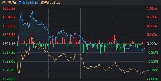 A股午后缩量回落，可能与这两件事有关：人民币汇率与北向资金调整成关键因素