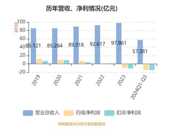 不足两年“失血”35亿，用友网络转型之路在何方？ 云SaaS转型遇困