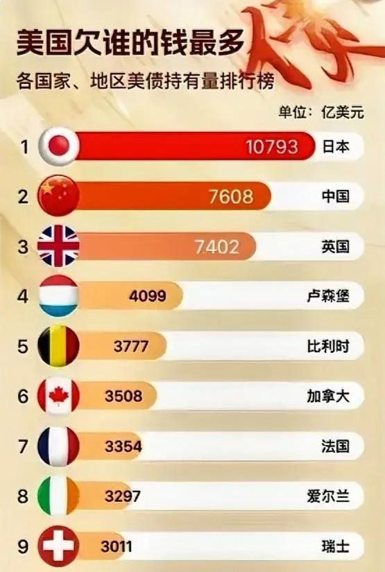 日美貿(mào)易裂痕加劇 日本亮出“金融核武器”