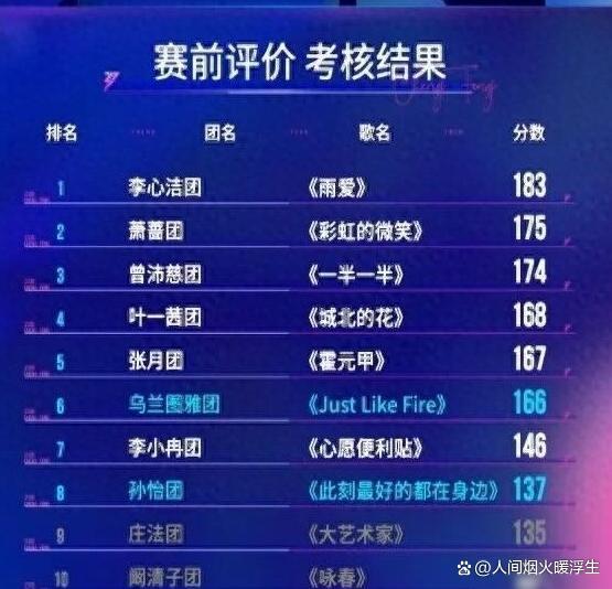 浪姐一公舞台从夯到拉排名 评分规则引争议