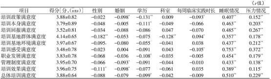 規(guī)培生都悄悄“不卷”了？未來向何處去？