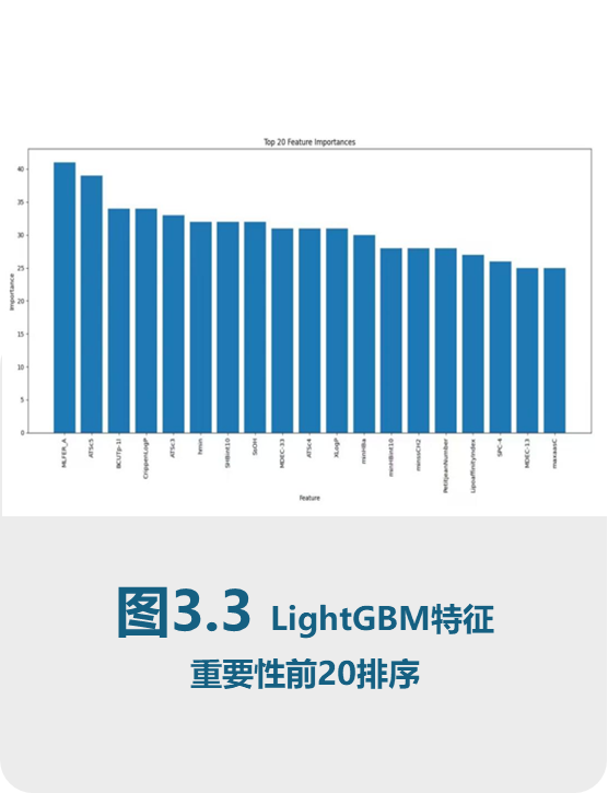 【科技前沿】昆明医科大学“智创先锋”团队攻克乳腺癌筛查难题  AI模型准确率达91.2%