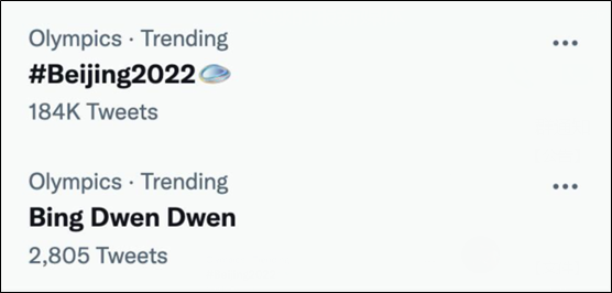 “Bing Dwen Dwen”上榜了！
