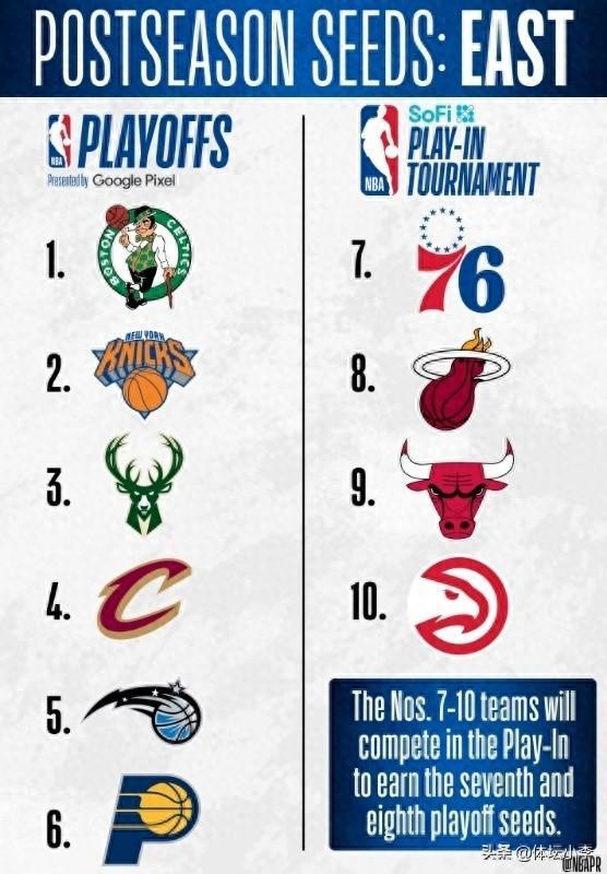 NBA东部排名一览