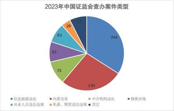 42家上市公司被移送公安 资本市场严监管护航投资者权益