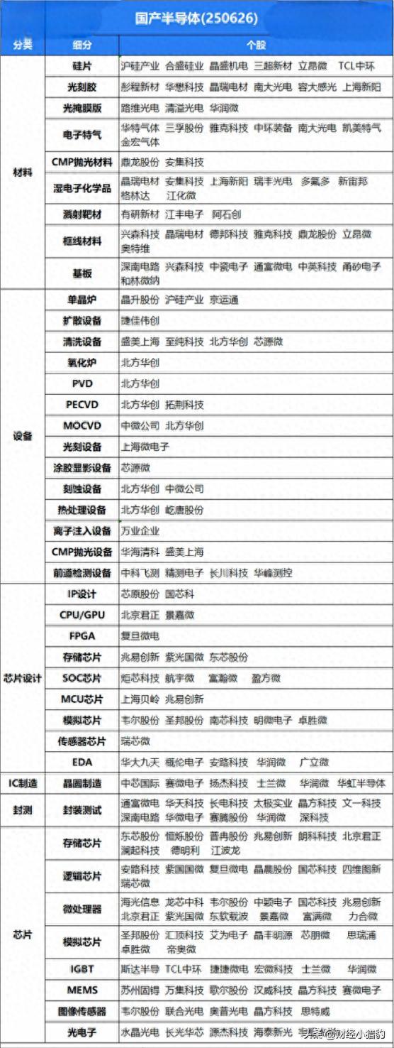 国产芯片好消息不断
