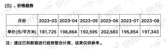 两年前卖到36万/平，如今20万/平成交，北京顶豪万柳书院也撑不住了？