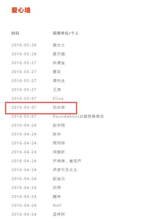 嫣然医院捐赠名单曝光 明星夫妇慷慨解囊