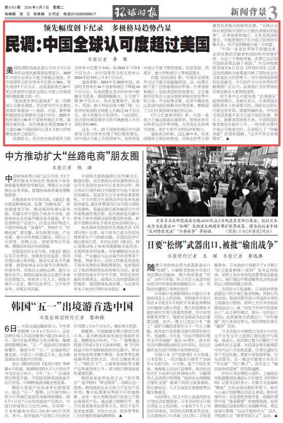 美民调显示中国全球认可度超美 支持率创纪录领先