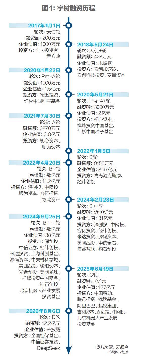 百元报销须王兴兴亲自审批？宇树回应 极客与商人的双重特质