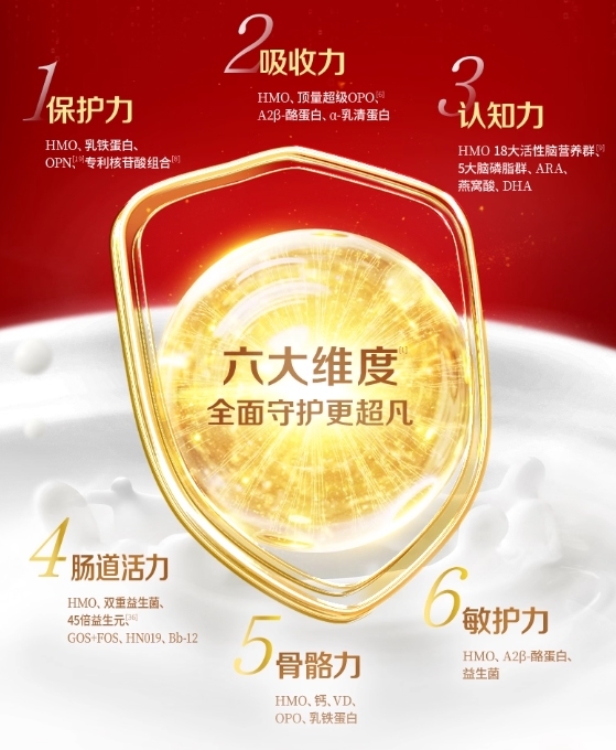 哪些奶粉性价比高?这篇深度评测,让职场宝妈再也不踩坑