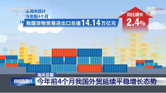 今年前4個月我國貨物貿(mào)易進(jìn)出口同比增長2.4%