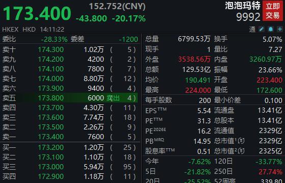 泡泡玛特非LabubuIP销售额未达标