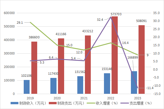 8千公务员发8亿养老金引热议