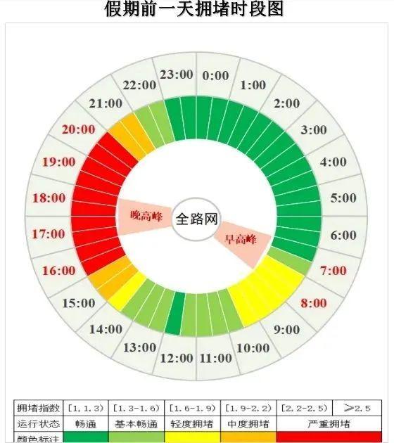 网友：还是低估了国庆假期堵车的程度，成都出行预警